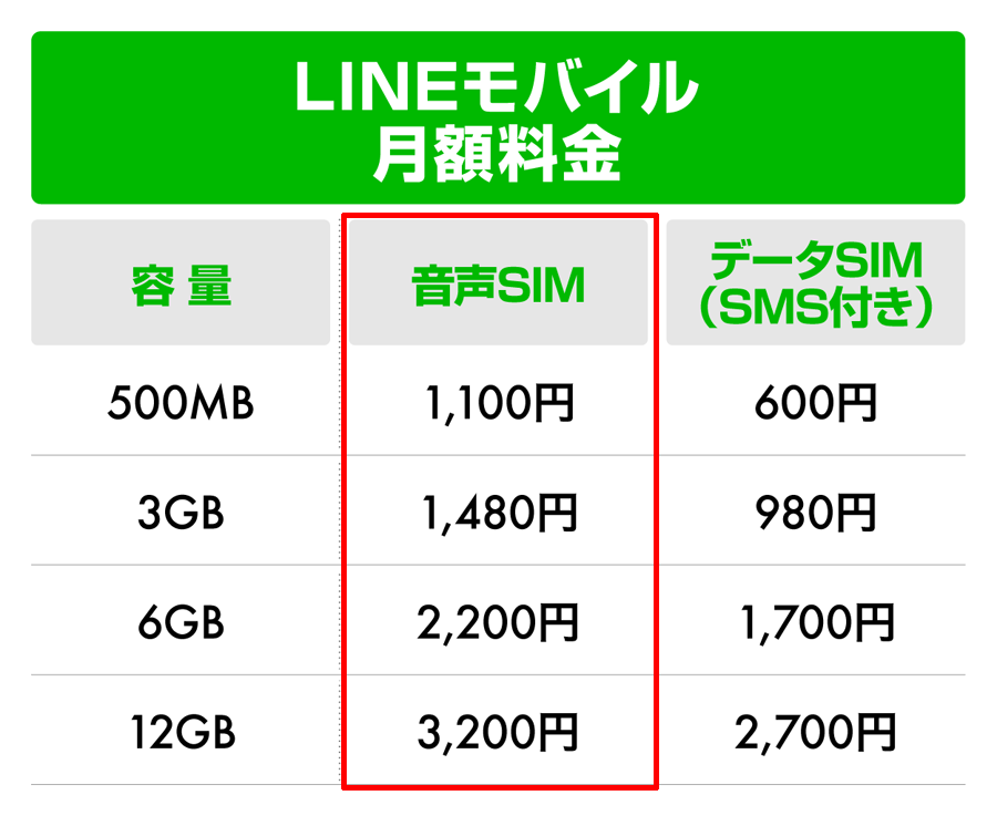 LINEモバイルの料金表